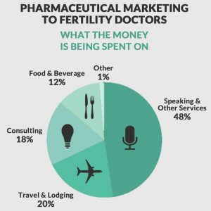 Pharma-Marketing-Spend