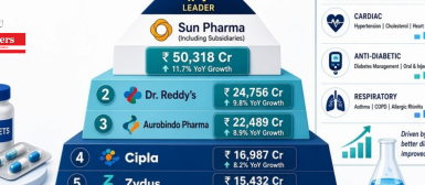 Top 50 Entrepreneurs in Pharmaceutical Industry Powering the Global Medicine Chest