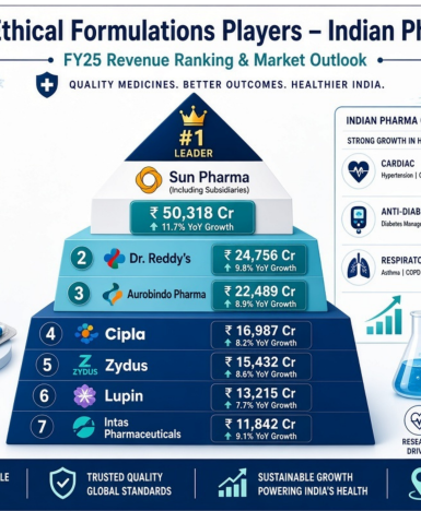 Top 50 Entrepreneurs in Pharmaceutical Industry Powering the Global Medicine Chest