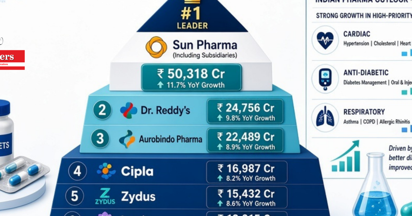 Top 50 Entrepreneurs in Pharmaceutical Industry Powering the Global Medicine Chest